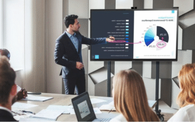 interactive flat panel Manufacturer, Supplier & Dealer in Bangalore, India