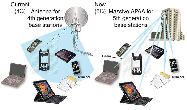 The Rise of 5G in Industrial Settings: What It Means for Your Hardware