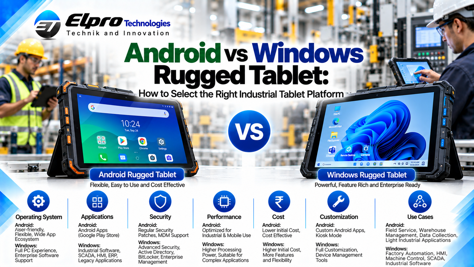 Android vs Windows Rugged Tablet: How to Select the Right Industrial Tablet Platform