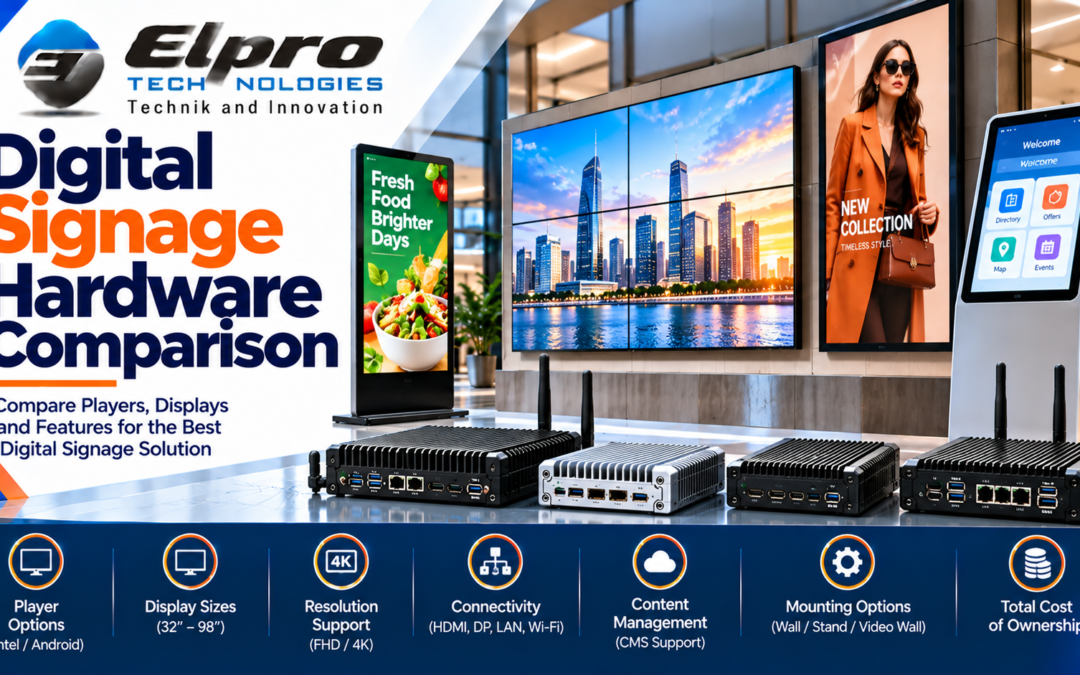 Digital Signage Hardware Comparison in India: Elpro Technologies vs LG Business vs Samsung Business — Displays, SoC, CMS, Remote Management and Deployment Architecture