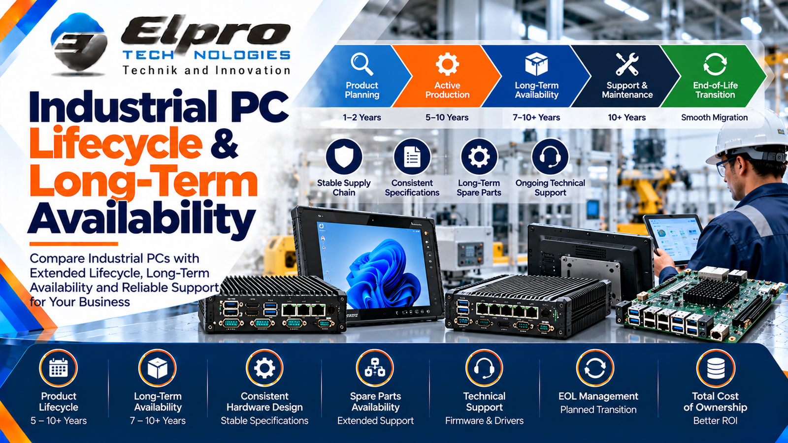 Industrial PC Lifecycle & Long-Term Availability.png